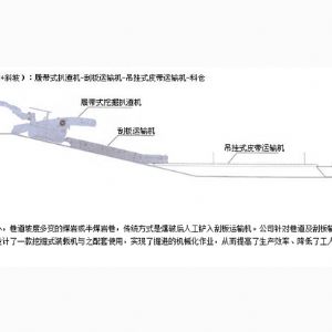掘進成套方案三