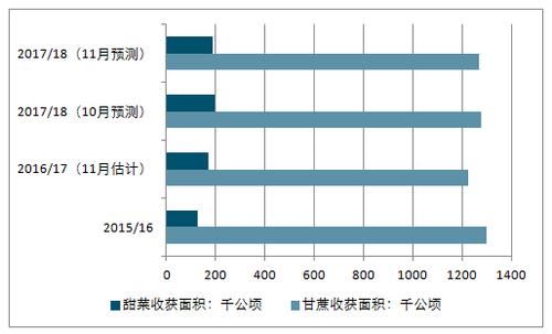 2020-2026年中國(guó)糖料種植市場(chǎng)發(fā)展現(xiàn)狀與投資策略報(bào)告